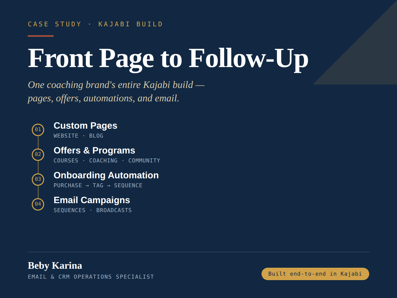 Front Page to Follow-Up Kajabi build case study cover