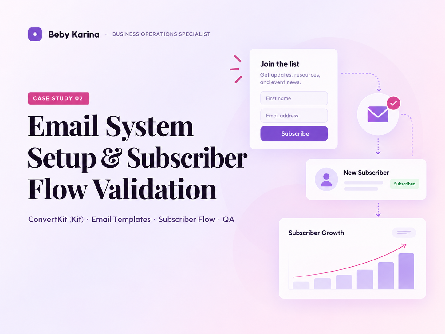 Kit subscriber flow and reporting review case study cover